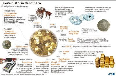 BREVE HISTORIA DEL DINERO