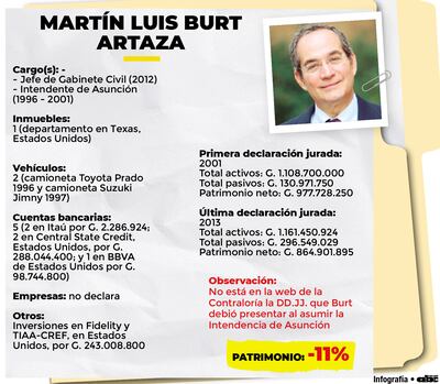 MARTÍN LUIS BURT ARTAZA