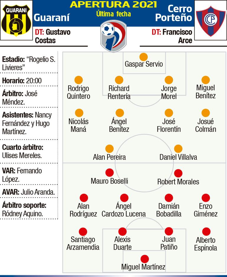 TORNEO APERTURA - ÚLTIMA FECHA