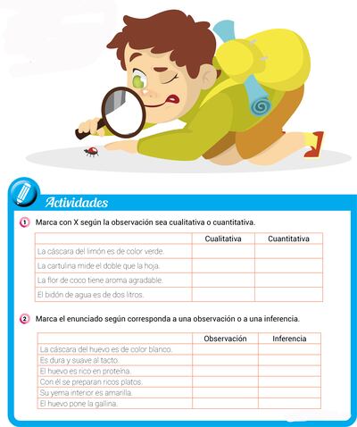 Los procesos de la ciencia