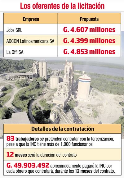 LOS OFERENTES DE LA LICITACIÓN