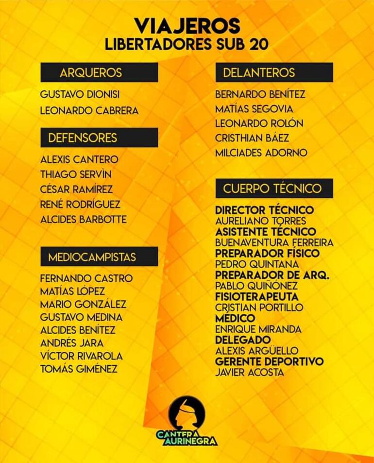 Lista de viajeros del plantel aurinegro. Gentileza: @canteraurinegra 