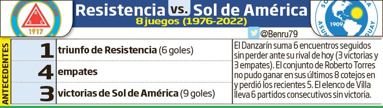Números del primer partido del torneo Clausura 2022