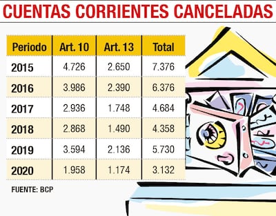 CUENTAS CORRIENTES CANCELADAS