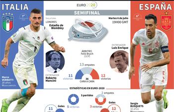 Presentación del partido Italia-España por las semifinales de la Eurocopa-2020 - AFP / AFP