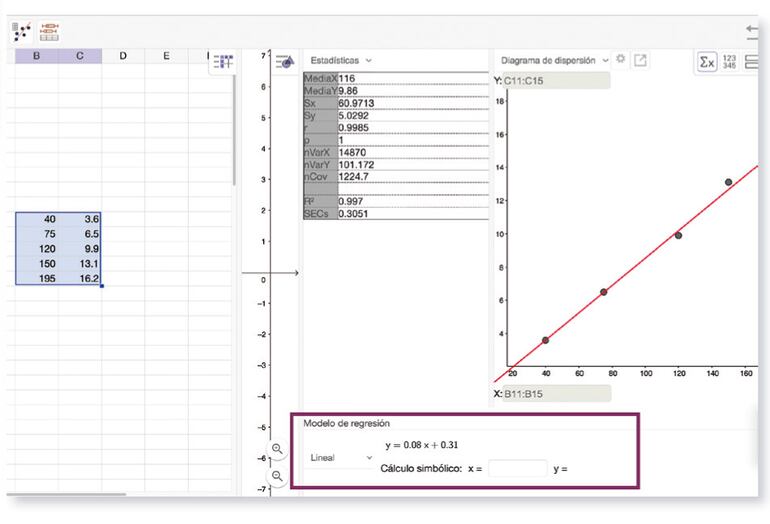 Estadística bidimensional con GeoGebra