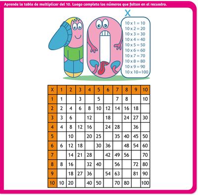 Aprende la tabla de multiplicar del 10. Luego completa los números que faltan en el recuadro.