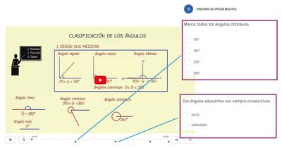 Creación de videolecciones de Matemática con Edpuzzle.