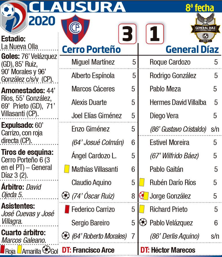 CLAUSURA 2020 - FECHA 8