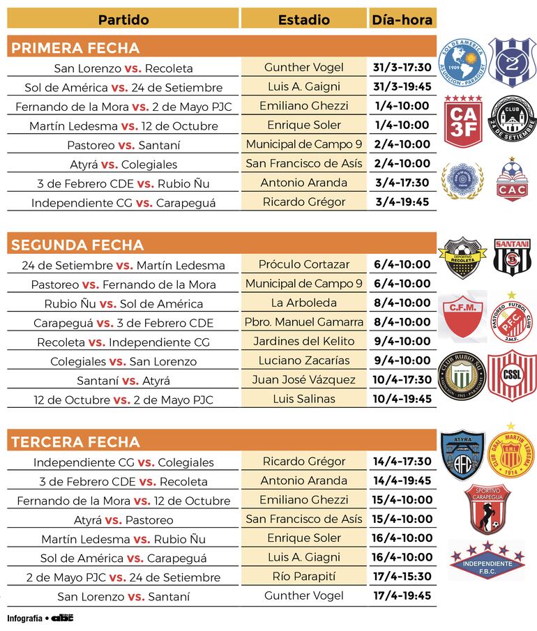 Las primeras tres fechas del torneo de la División Intermedia, que se pone en marcha el viernes.
