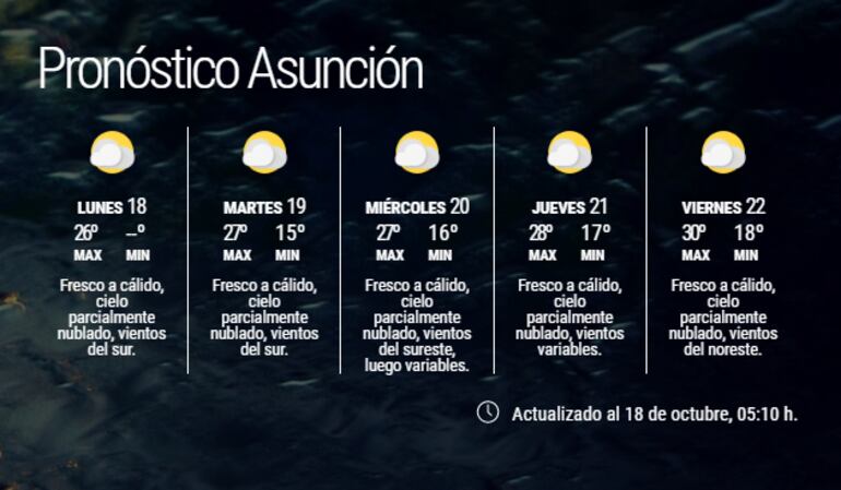 Pronóstico extendido para la tercera semana de octubre.