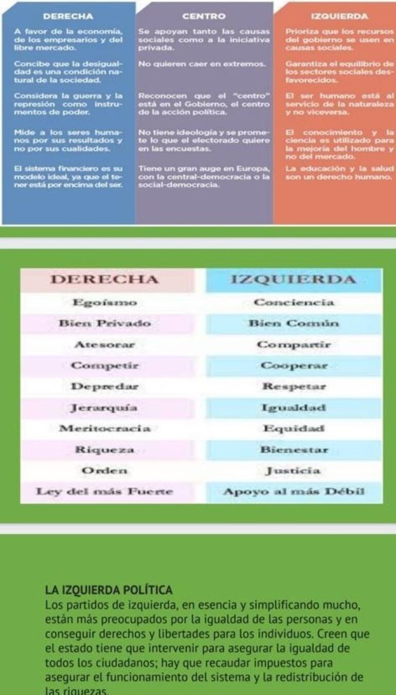 ideología política diapositiva