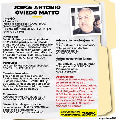 JORGE ANTONIO OVIEDO MATTO