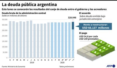 LA DEUDA PÚBLICA ARGENTINA
