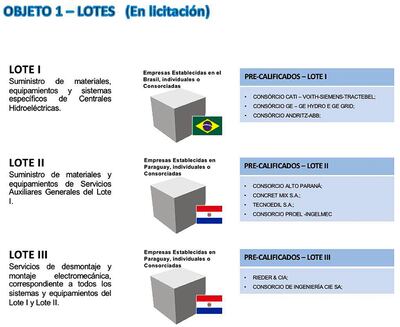OBJETIVO 1 - LOTES (EN LICITACIÓN)