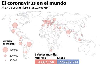 Número de muertos por el covid-19 en los distintos países según datos oficiales, y balance mundial al 17 de septiembre a las 10H00 GMT - AFP / AFP
