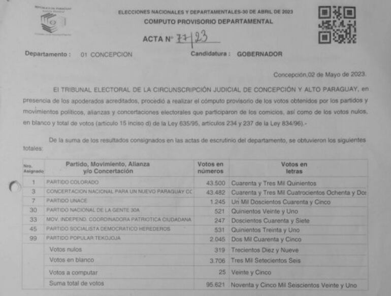 Acta subida por el TSJE en la sección de juzgamiento provisorio.