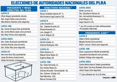 ELECCIONES DE AUTORIDADES NACIONALES DEL PLRA