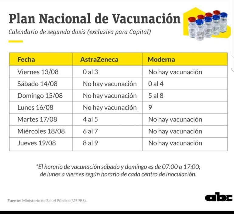 Prosigue vacunación este lunes 16 de agosto