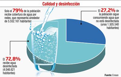 CALIDAD Y DESINFECCIÓN