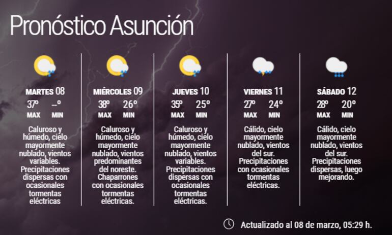 Pronóstico extendido para Asunción.