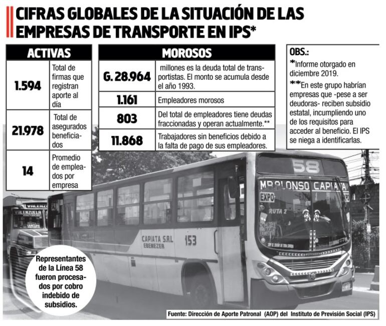 Informe proveído por la previsional, sin detalles de los morosos.