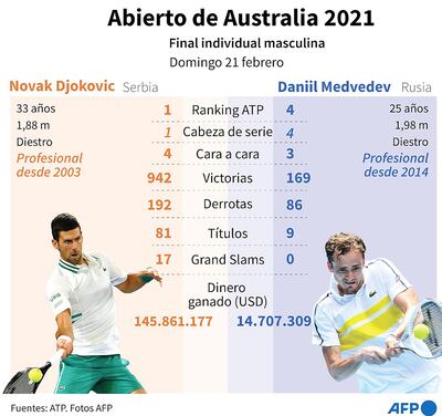 ABIERTO DE AUSTRALIA 2021