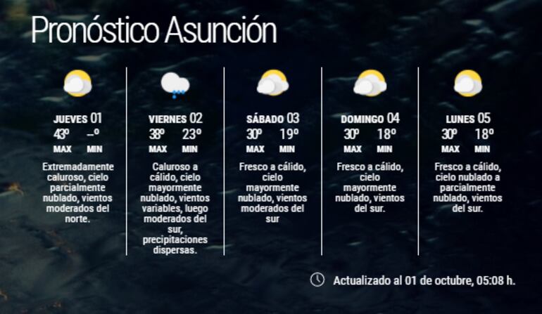 Pronóstico extendido para Asunción.