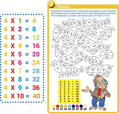 Tabla de multiplicar del 4