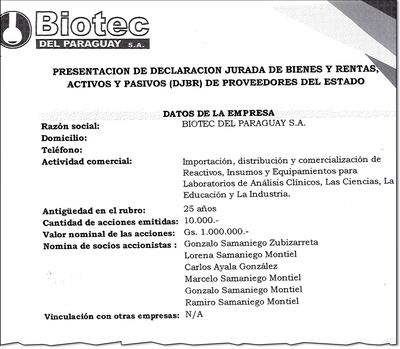 La nómina de accionistas de Biotec del Paraguay presentada ante la Contraloría General.