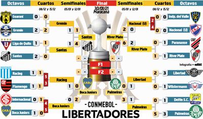 El título, para Argentina o Brasil