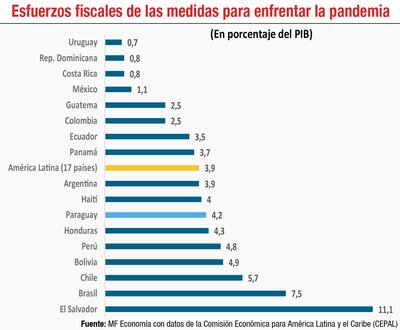 Presupuesto público: gran desafío de hallar estrategia para financiarlo