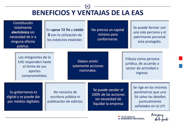 Resumen de los beneficios y ventajas de la constitución de empresas EAS, según el MIC.