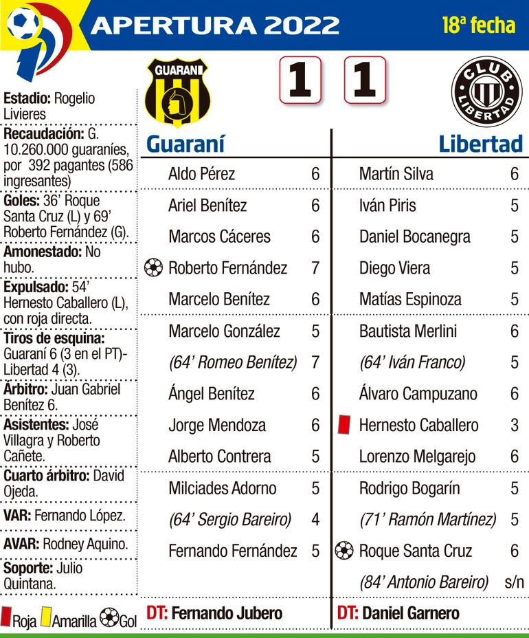 Guaraní - Libertad