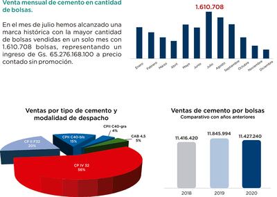 VENTA MENSUAL DE CEMENTO