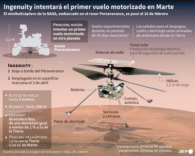 INGENUITY INTENTARÁ EL PRIMER VUELO MOTORIZADO EN MARTE