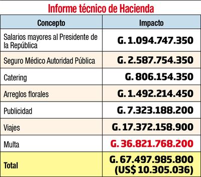 INFORME TÉCNICO DE HACIENDA