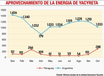 APROVECHAMIENTO DE LA ENERGÍA DE YACYRETA