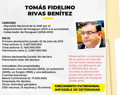 TOMÁS FIDELINO RIVAS BENÍTEZ