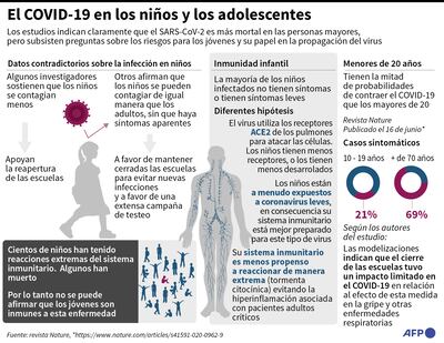Esperanzador resultado de un ensayo con medicamento contra el covid-19