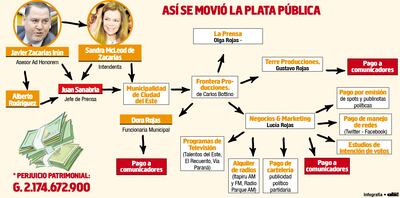 ASÍ SE MOVIÓ LA PLATA PÚBLICA