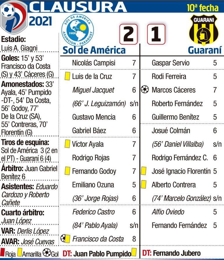 CLAUSURA - FECHA 10