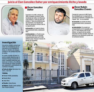 JUICIO AL CLAN GONZÁLEZ DAHER POR ENRIQUECIMIENTO ILÍCITO Y LAVADO