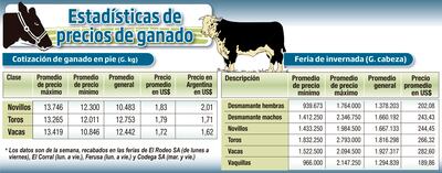 ESTADÍSTICAS DE PRECIOS DE GANADO