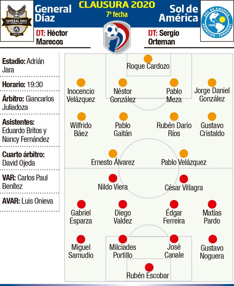 CLAUSURA 2020 - FECHA 7