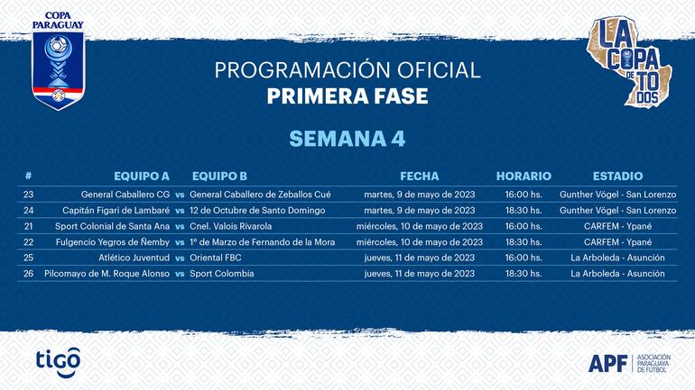 Partidos de la semana 4 de la Copa Paraguay