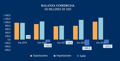 Informe que el BCP dio a conocer este lunes.