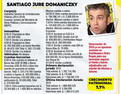 SANTIAGO JURE DOMANICZKY