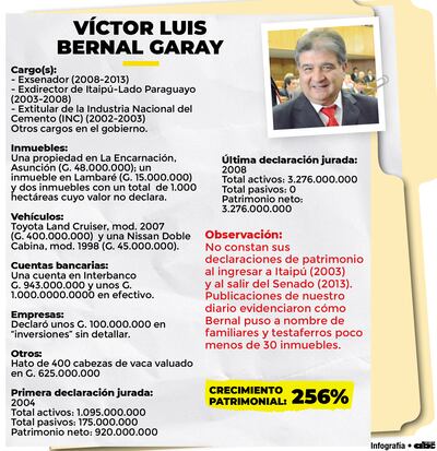 VÍCTOR LUIS BERNAL GARAY