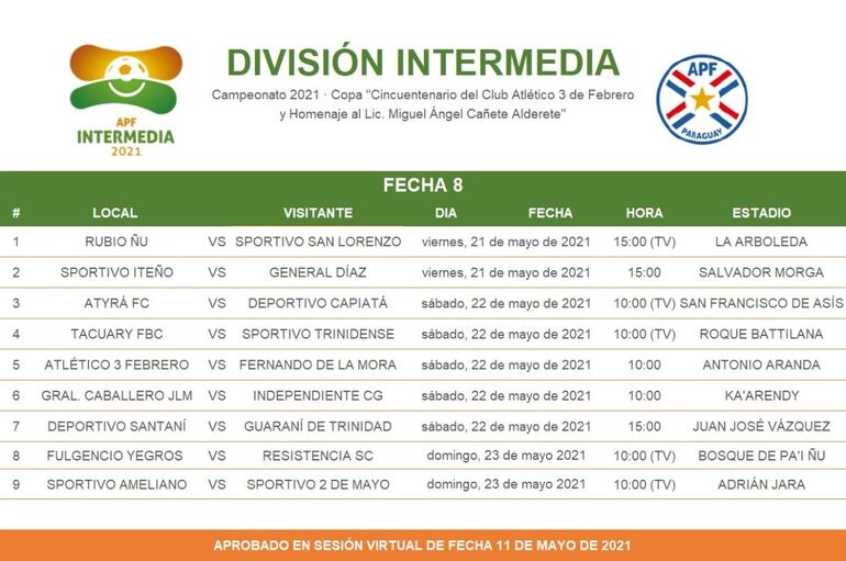 Octava fecha de la Intermedia